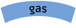 Slagter Techniek Ruinen Gas